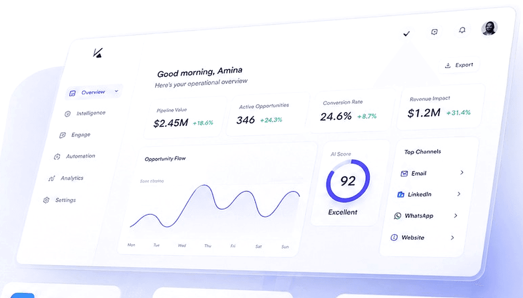 Kayaan Systems Enterprise Growth Dashboard Overview