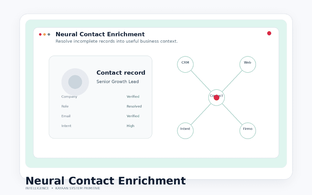 Neural Contact Enrichment
