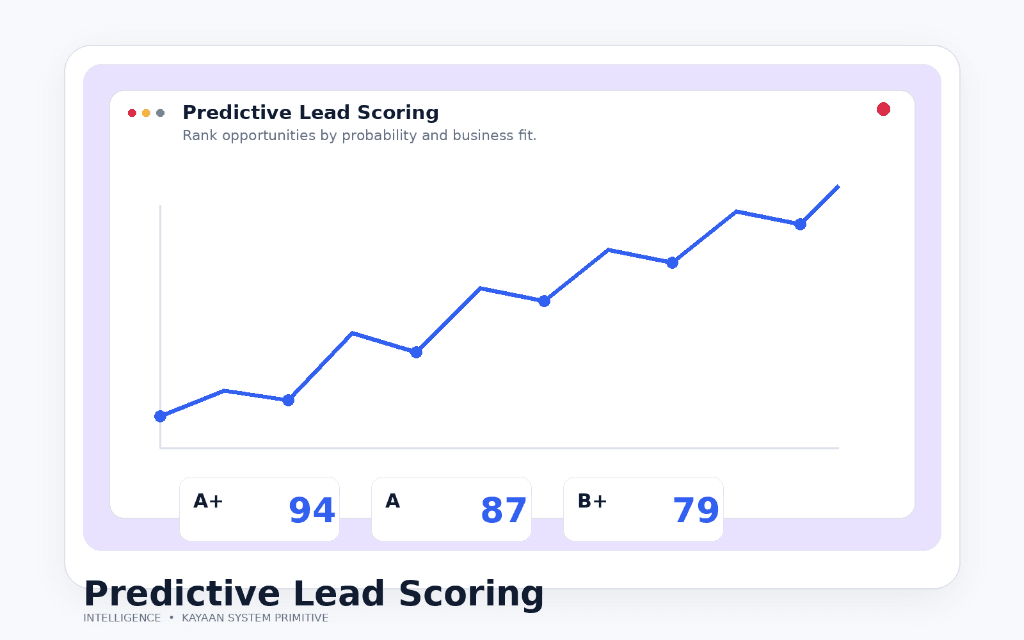 Predictive Lead Scoring