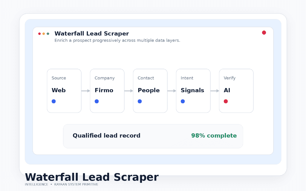 B2B Waterfall Lead Scraper